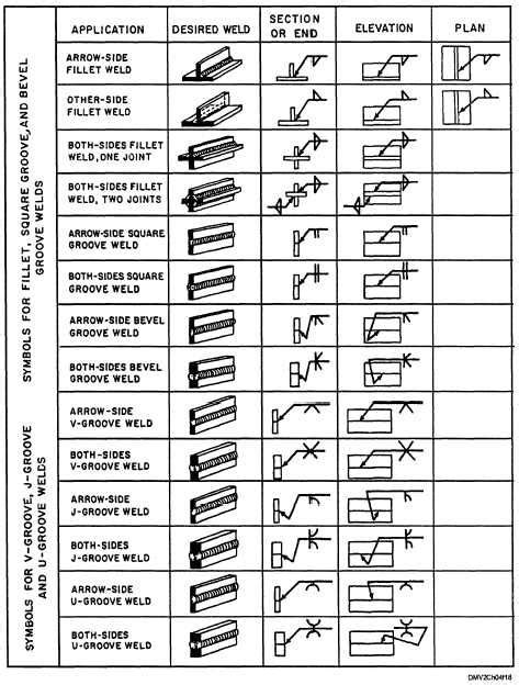 s&d sheet metal|sz symbol.